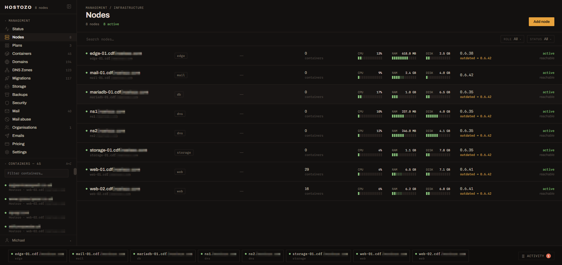 The Hostozo control panel showing the Nodes view: each node's role, agent version, CPU, memory and disk usage.